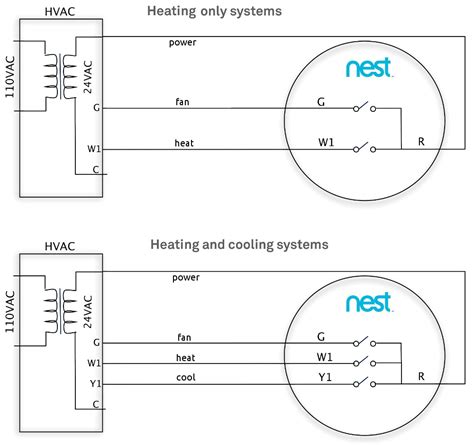 There's 24 v across the wires. OK Google: make this Nest hack a standard feature