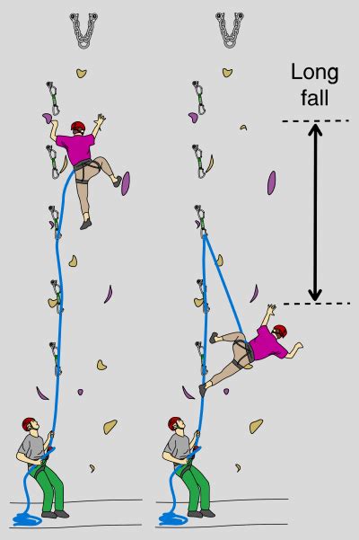 How To Lead Climb Rock Climbing Basics Vdiff Climbing