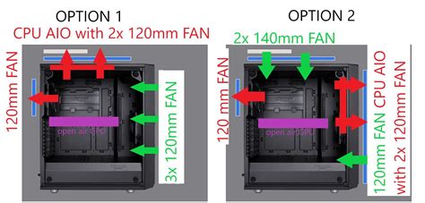 Meshify C And Fan And Aio Placement Buildapc