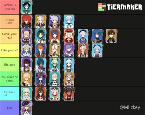 Create A Genshin Impact Characters Voices Tier List Tiermaker Mobile