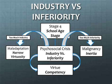 Erik erikson's theory of psychosocial development describes 8 stages that play a role in the development of personality and psychological skills. Erikson's Stages of Psychosocial Development