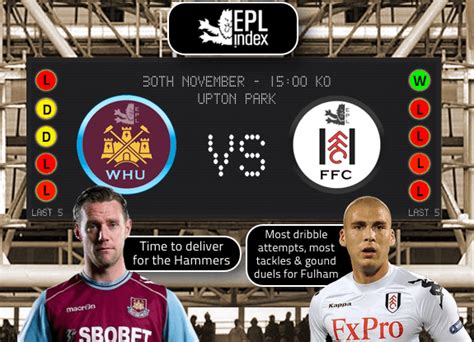 West Ham Vs Fulham Preview Stats Key Men And Team News