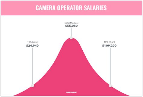 A Complete Guide To Camera Operator Jobs Keep Your Eye On The Prize