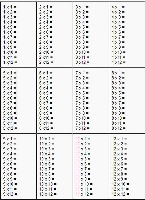 Multiplication Worksheets 0 2
