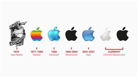 The History Of Apple S Logo It Wasn T Always The Shape We Now