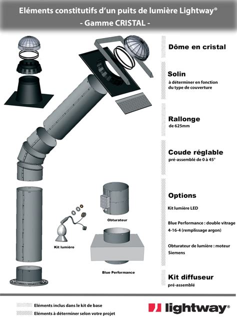 Store pour puit de lumière. Puits de lumière Lightway® - La gamme de puit de lumiere ...