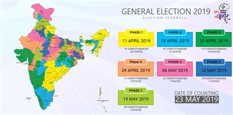 This election may or may not decide the bright political future of india but it is surely making sense in the usage of technology driving the nation's actions. Indian General Elections 2019: Money, Social Media and ...