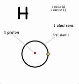 Hydrogen Atom Bond Photos