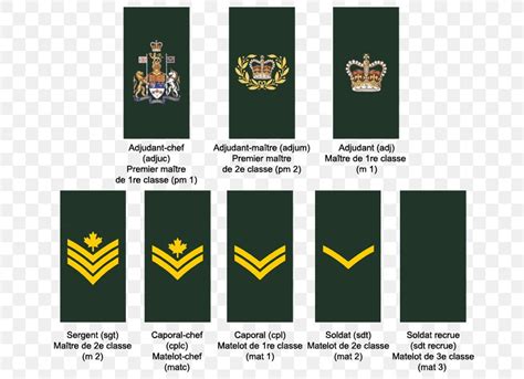 Military Rank Royal Canadian Air Force Canadian Armed Forces Non