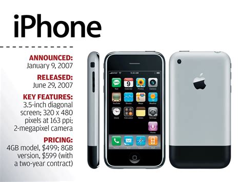 The Evolution Of Apples Iphone Computerworld