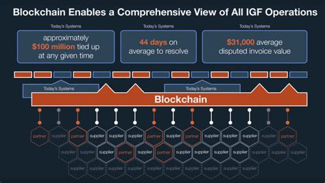 This was just the algorithm type that the bitcoin blockchain employs. IBM Launches Cloud Services for Blockchain Deployments