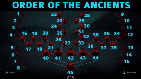 Assassin S Creed Valhalla All Order Of The Ancients Locations Zealots
