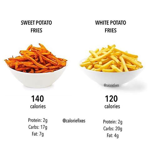 Sweet Potato French Fries Nutrition