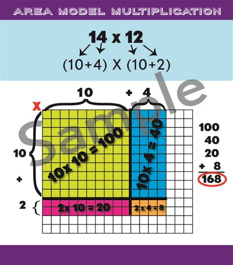 Learn how it works and creative ways to teach it. Area Model Multiplication Poster | Math anchor charts ...