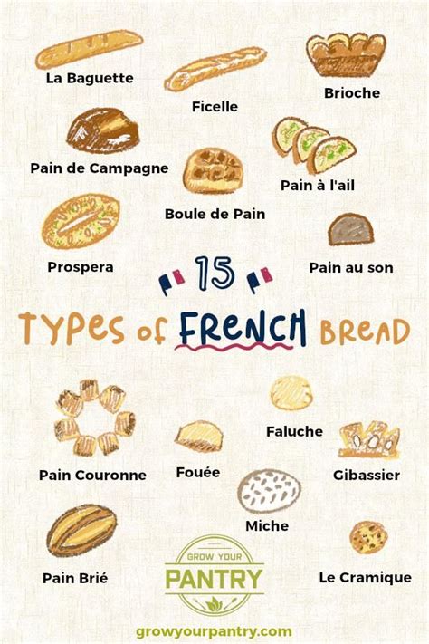 Get to know the different types of bread all over the world. Types of French Bread: 15 Varieties (With images) | Types ...