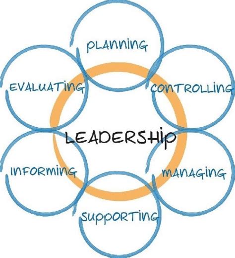 management principles leadership styles