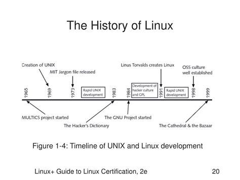Ppt Linux Guide To Linux Certification Powerpoint Presentation Free
