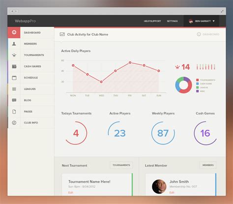 35 Graphically Detailed Dashboard Designs Inspirationfeed
