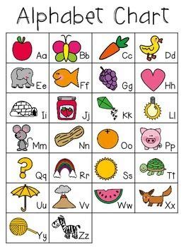 Alphabet Chart Alphabet For Kids Free Alphabet Chart Abc Chart