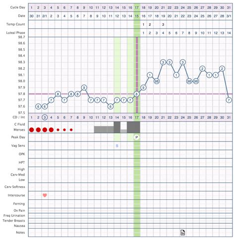 peak and ovulation day on same day ovagraph