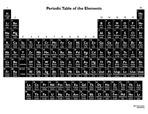 Free Printable Periodic Tables Pdf And Png Science Notes And Projects