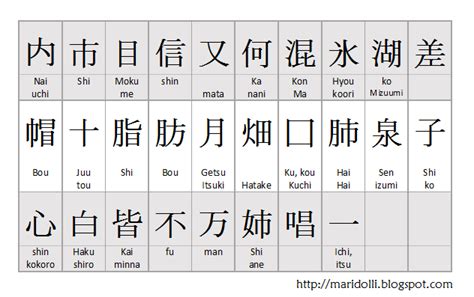 The japanese alphabet is really three writing systems that work together. How Japanese Alphabet Can Make You Sick - Maridolli
