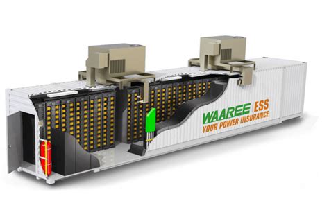 How Does A Bess Battery Energy Storage System Work Waaree Ess