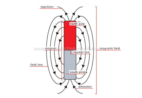 Science Physics Electricity And Magnetism Magnetism Image