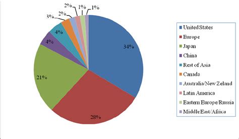 One of the features of pet nat is that it requires no additions of sulphur dioxide due to the fact that as the wine is constantly fermenting up to and including the point at… Food Science Conferences |Food Tech Conferences | Advances ...