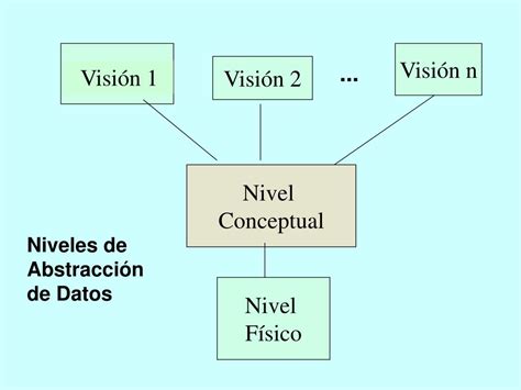 Ppt Bases De Datos Powerpoint Presentation Free Download Id5733721