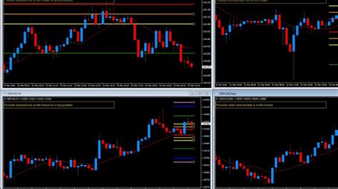 Mt4 Key Levels Indicator Candlestick Pattern Tekno