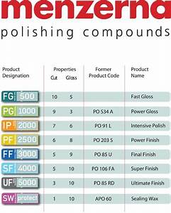 Helpful Charts Polishes Compounds Pads Forums At Modded Mustangs