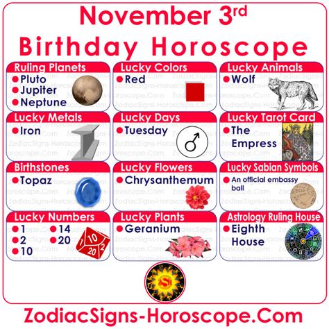 As a scorpio born on this day, you are powerful, passionate, and straightforward. November 3 Zodiac - Accurate Birthday Personality ...
