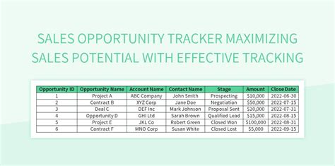 Sales Opportunity Tracker Maximizing Sales Potential With Effective
