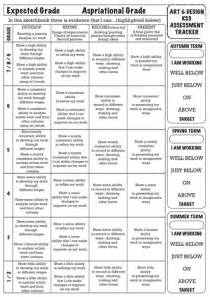 Ks3 Art Assessment Sheet Teaching Resources