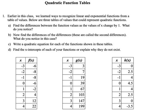 Solved Quadratic Function Tables 1 Earlier In This Class