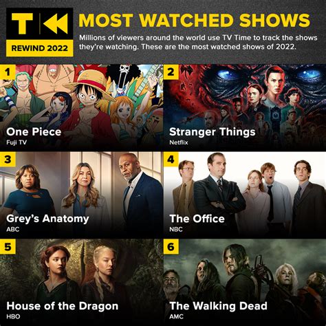 The Walking Dead World On Twitter TheWalkingDead Makes The List Of TV Times Most Watched