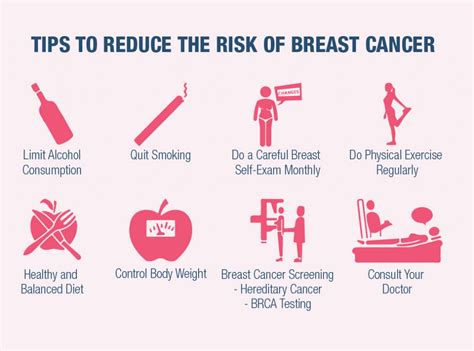 Breast Cancer Signs And Symptoms Dr Lal Pathlabs Blog