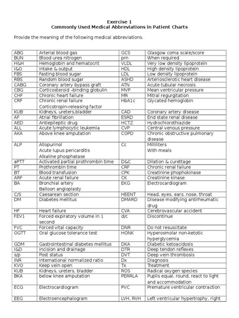 Commonly Used Medical Abbreviations In Patient Charts Kidney Heart