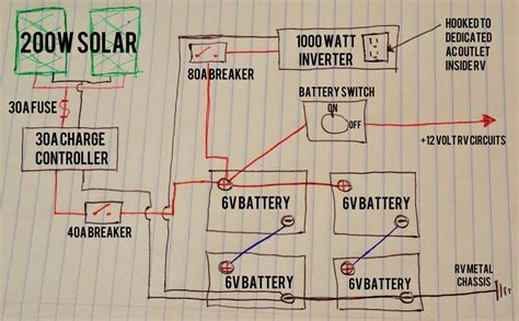 Diy camper solar wiring diagrams. Upgrading My RV Battery Bank and 12 Volt System