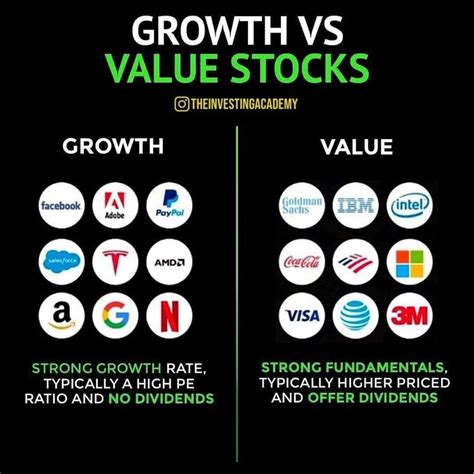 Growth Vs Value Stocks Value Stocks Finance Investing Money