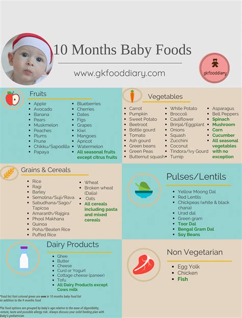 How To Prepare Food For 10 Month Old Baby Best Design Idea