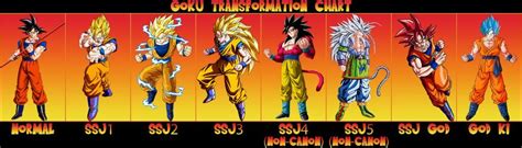 It is an intermediate transformation between the ssj1 and the ssj2 state. The Best Dragonball Xenoverse 2 Transformation ...