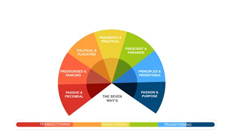 the inclusion maturity model learning pool