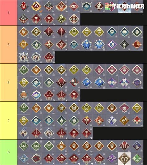 Apex Legends Badges Tier List Community Rankings Tiermaker