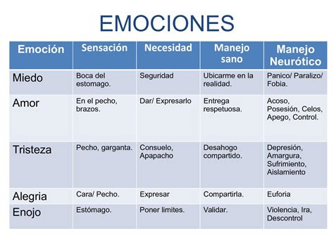 Calaméo Tabla Emociones