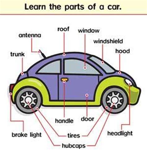 Common Vehicles And Modes Of Transportation Vocabulary Esl Buzz