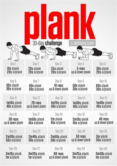 Plank Workout 30 Day Challenge Plank Workout 30 Day Plank Challenge