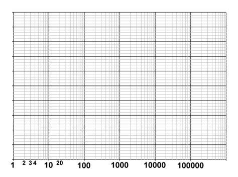 Free Printable Semi Log Graph Paper Template In Pdf