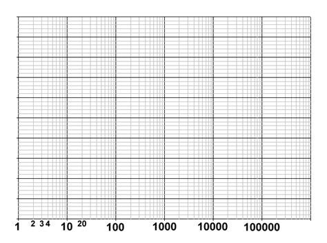 bode plot a4 size printable semi log graph paper pic future
